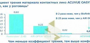 Сеть линзоматов Оптиктория в Берёзовском