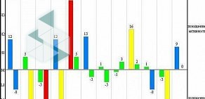 Торговая компания Энергия жизни