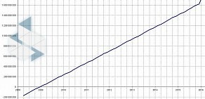 Внедренческая фирма ТехИнформ