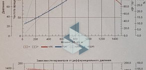 Завод Уралнефтемаш