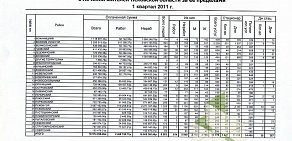 Территориальный фонд обязательного медицинского страхования Псковской области