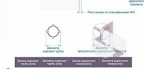 Торгово-сервисная компания Технологии нагрева и термообработки