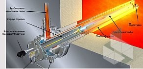 Торгово-сервисная компания Технологии нагрева и термообработки