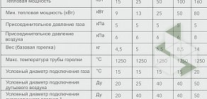 Торгово-сервисная компания Технологии нагрева и термообработки