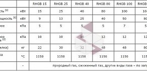 Торгово-сервисная компания Технологии нагрева и термообработки