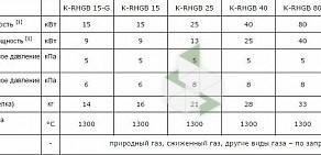 Торгово-сервисная компания Технологии нагрева и термообработки