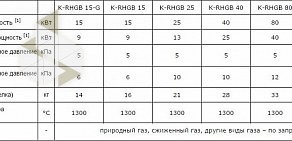 Торгово-сервисная компания Технологии нагрева и термообработки