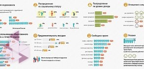 Рекламное агентство ПЕРВОЕ МАРШРУТНОЕ ТЕЛЕВИДЕНИЕ Тамбов