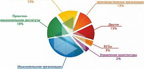 IT-компания КД-инжиниринг