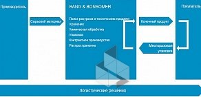 Торговая фирма Банг и Бонсомер
