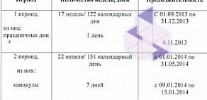 Детский сад № 12 Звёздный, комбинированного вида