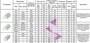 Транспортная фирма Логистические Маршруты