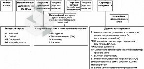 Транспортная фирма Логистические Маршруты