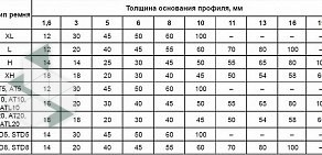 Транспортная фирма Логистические Маршруты