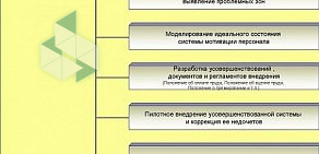 Многопрофильная компания Альт-Бизнес