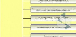 Многопрофильная компания Альт-Бизнес