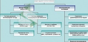 Многопрофильная компания Альт-Бизнес