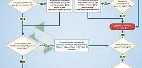 Муниципальная страховая компания Страж в Первомайском округе