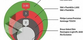 Магазин товаров для красоты и здоровья Созвездие красоты в ТЦ Сан Сити