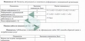 Скорая медицинская помощь в Магистральном проезде в Осинниках