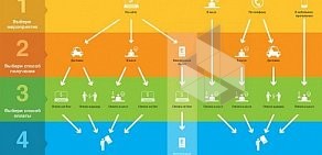 Билетный оператор Kassir.ru на метро Петроградская