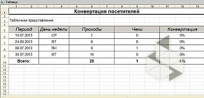 Центр технического обслуживания Феникс на улице Немировича-Данченко