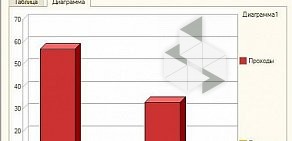 Центр технического обслуживания Феникс на улице Немировича-Данченко