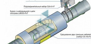 Торгово-монтажная компания ЕС Трейд ДВ