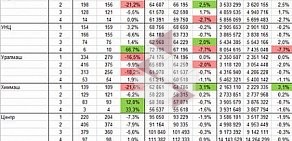 Агентство недвижимости Эверест-Риэл