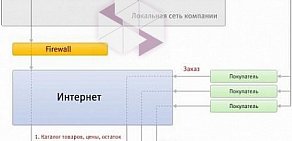 Веб-интегратор Крит на проспекте Чайковского