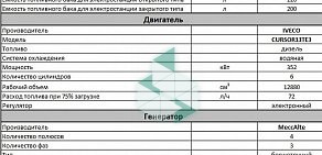 Торговая компания Алефф