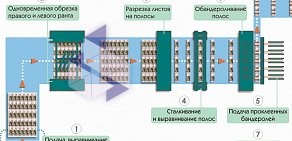 Банковские инновационные системы