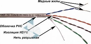 Торговая компания Балт-Энергия на Бестужевской улице