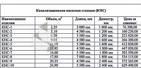 Строительно-монтажная компания Аквакруг