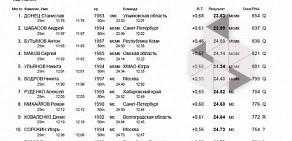 Физкультурно-оздоровительный комплекс Арена