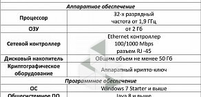 Группа компаний Ритейл Сервис