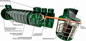 Торгово-монтажная компания Септик Профи