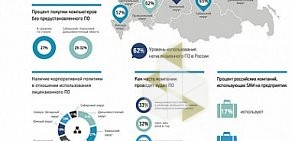 IT-мастерская СемьСервис на улице Связистов