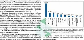 Торговая компания Союзоптторг-Омск