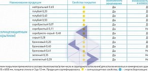 Торговая компания Глассмир