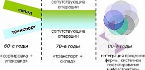 Курьерская компания АЛГОРИТМ