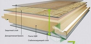 Интернет-магазин напольных покрытий Наше Дело