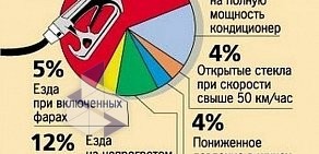 Компания по эвакуации автомобилей Атлант буксир