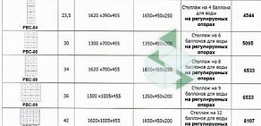 Торгово-ремонтная компания Авант на набережной Обводного канала