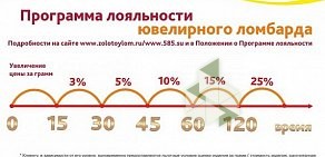 Ломбард Золотой на улице 8 Марта