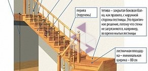 Производственная компания ДОМСТРОЙ на Качинской улице