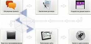 Агентство интернет-рекламы и веб-разработок Миракли