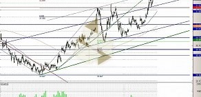 Информационный портал Единая Финансовая Служба Ростова