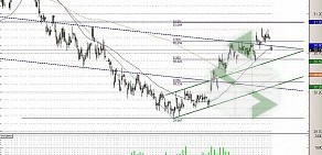 Информационный портал Единая Финансовая Служба Ростова