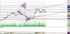 Информационный портал Единая Финансовая Служба Ростова